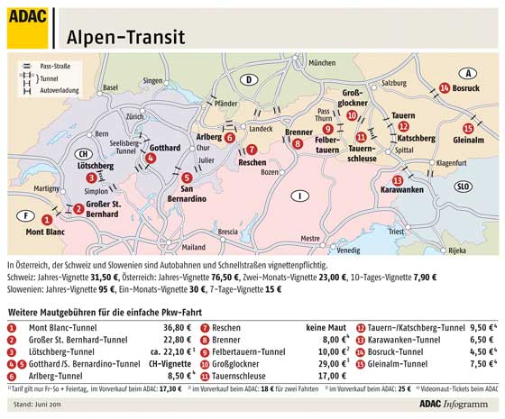 Alpen-Transit-Karte